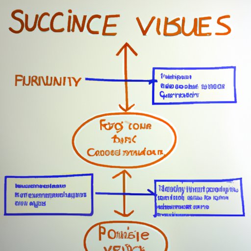 Examining the Intersection of Science and Values