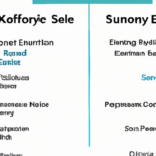 Comparing Seattle Talent to Similar Services