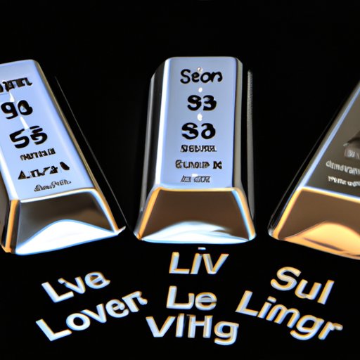 Comparing SLV to Other Precious Metal Investments