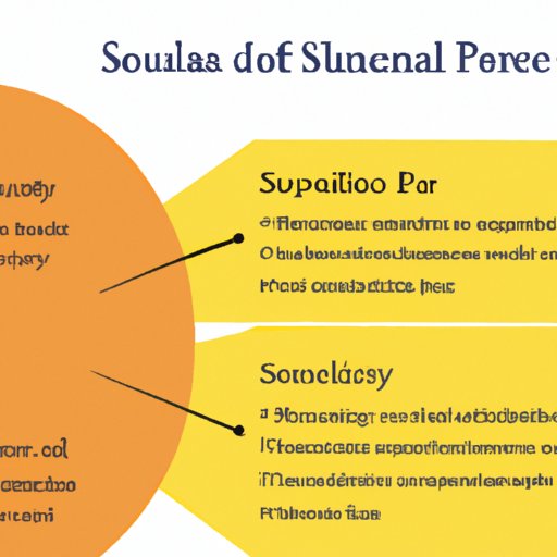Financial Benefits of Investing in a Solar Alliance