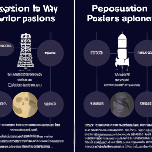 Comparison of Space Exploration Programs