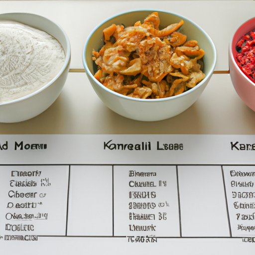 Comparing the Nutritional Content of Special K Cereal to Other Breakfast Cereals