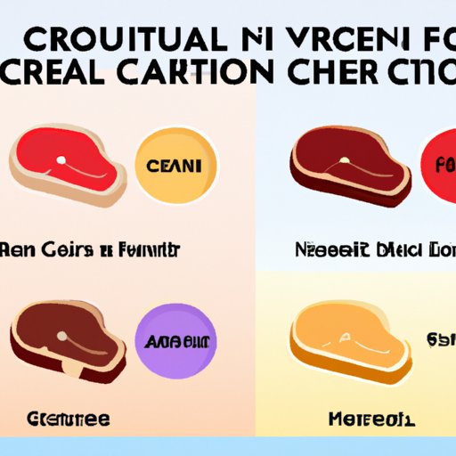 Comparing the Nutritional Benefits of Steak and Chicken