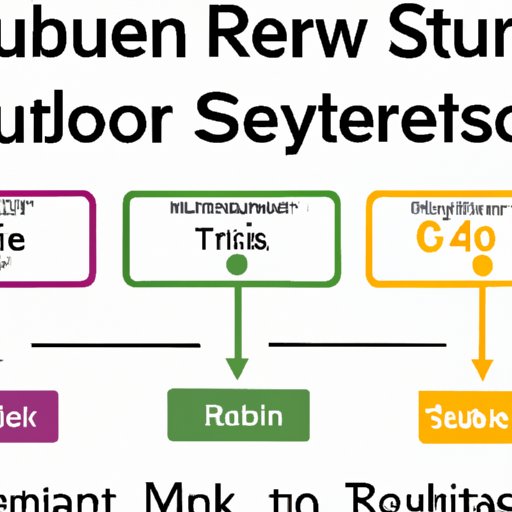 How to Calculate the Return on Investment for a Subway Franchise