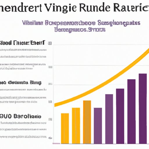 Report on Sundance Vacations Industry Trends