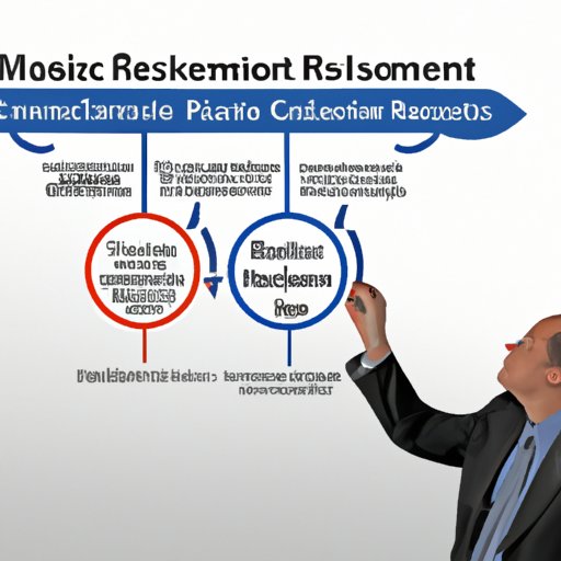 Assessing the Benefits of Innovative Risk Management Practices