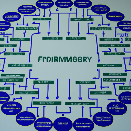 Overview of Regulatory Environment Surrounding Symmetry Financial Group
