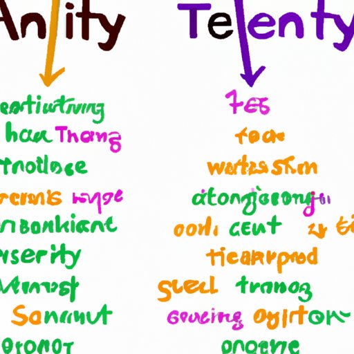Comparing the Use of Talently to Synonyms and Antonyms