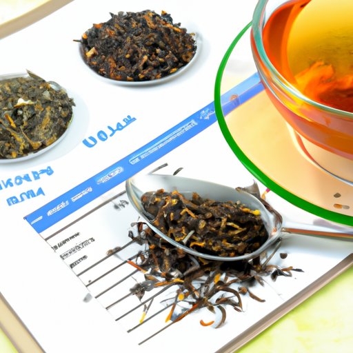 Examining the Nutritional Benefits of Tea