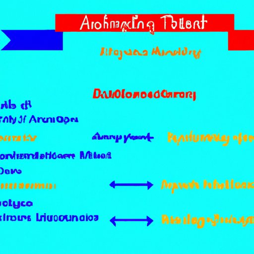 Comparing and Contrasting the Responsibilities of a Teaching Assistant with Other Leadership Positions