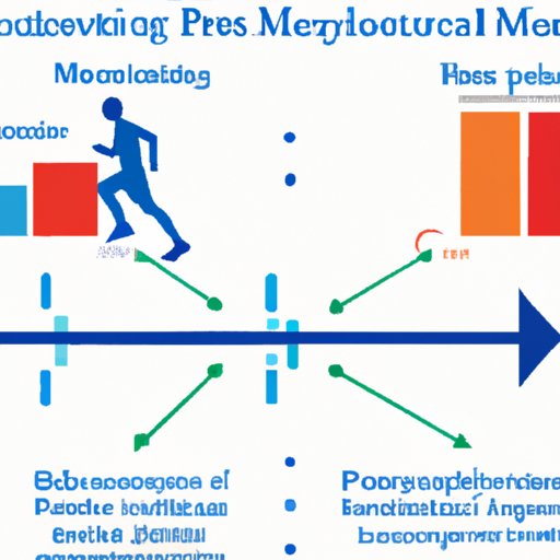 Assessing the Impact of Technology on Physical Activity Levels