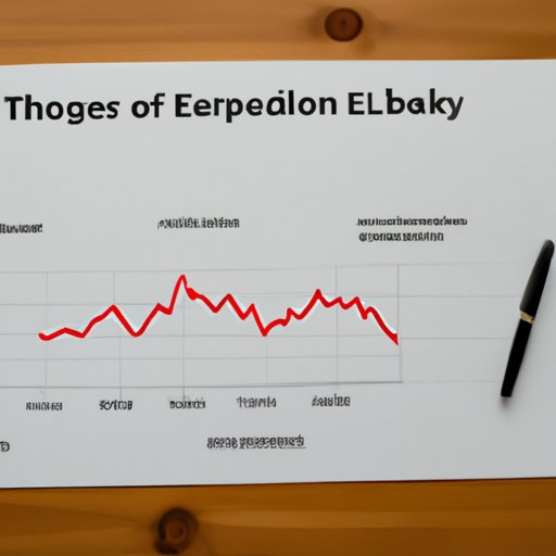 Investigating the Current Market Sentiment Towards Tesla