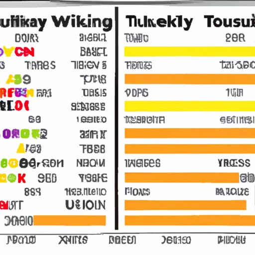 Comparing Thanksgiving Travel Stats to Other Holidays