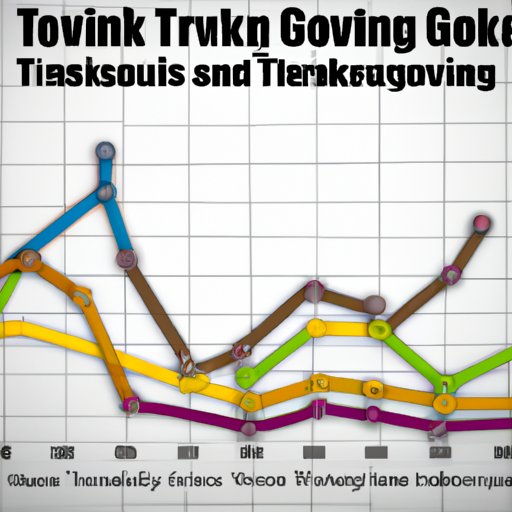 Analyzing Trends in Thanksgiving Travel over Time