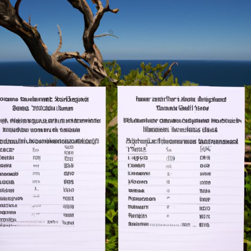 Comparing Difficulty of the AP Environmental Science Exam to Other AP Exams