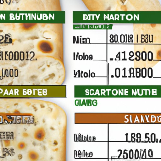Comparison of Nutrition Facts of Subway Flatbread vs Other Breads