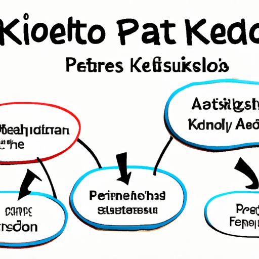 Assessing the Impact of the Keto Diet on Health Outcomes