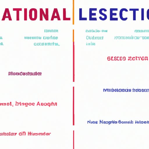 Comparison Between the National Student Leadership Conference and Other Similar Programs