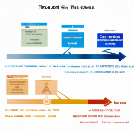 Analyzing the Character Development in Rise of Skywalker
