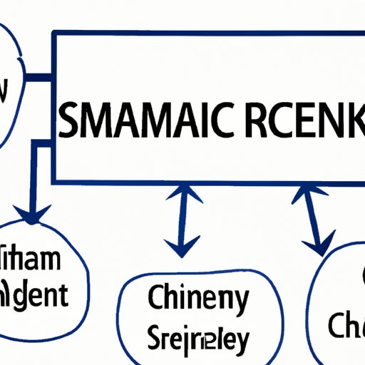 Strategies to Manage Supply Chain Risks