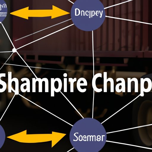 Adapting to Supply Chain Disruptions