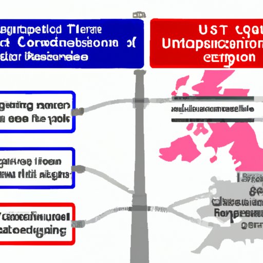 Overview of the Current UK Travel Restrictions
