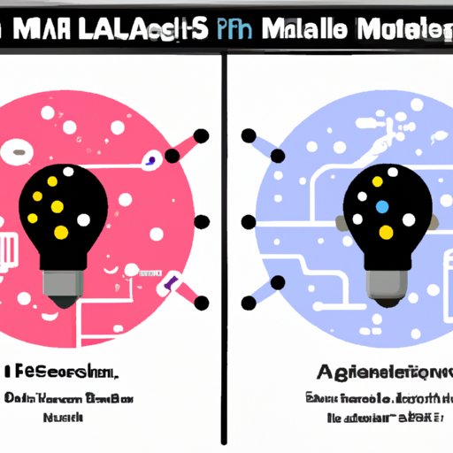 A Guide to Understanding the Difference Between AI and ML