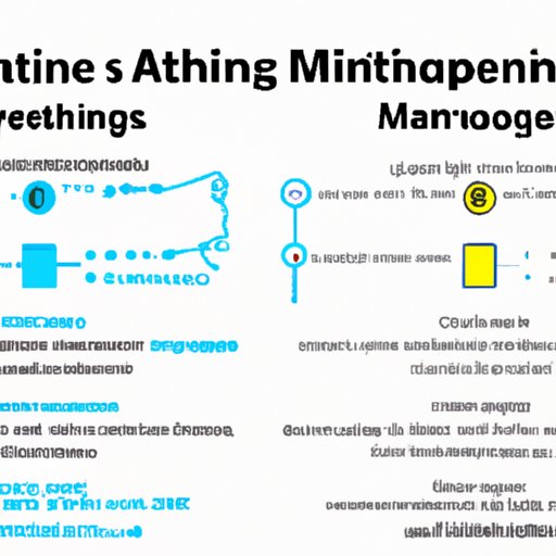 Comparison of AI and Machine Learning Benefits