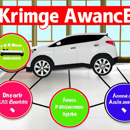 What You Need to Know About Kia Finance Grace Periods