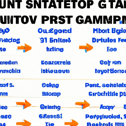 Outlining the Steps Involved in Applying for a Business Startup Grant