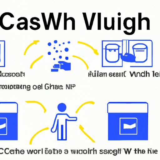 A Guide to Understanding Crypto Wash Sales