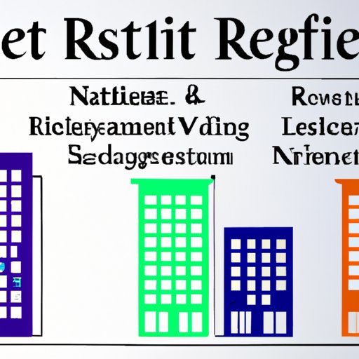 Evaluating the Different Types of REITs Available for Investment