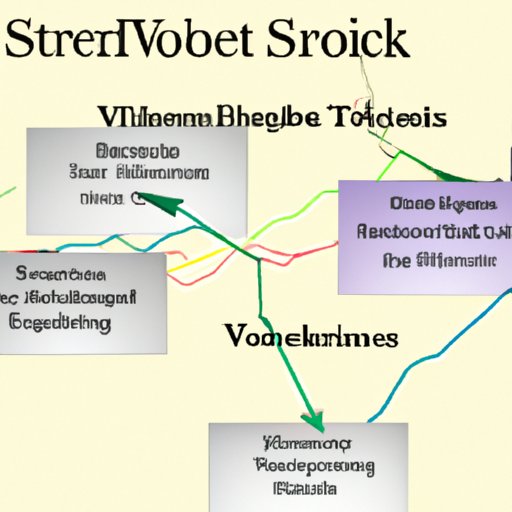 The Benefits of Investing in Stocks During Volatile Times