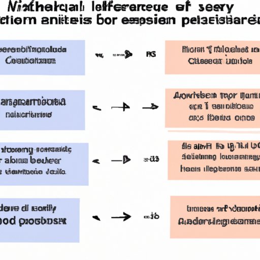 Comparison of Different Scientific Approaches