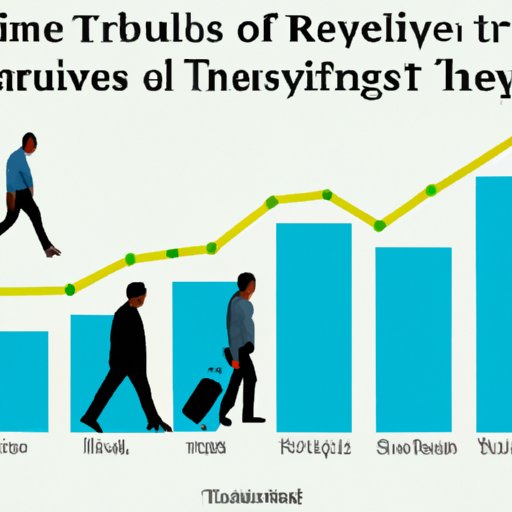 An Analysis of Travel Trends on Busy Days