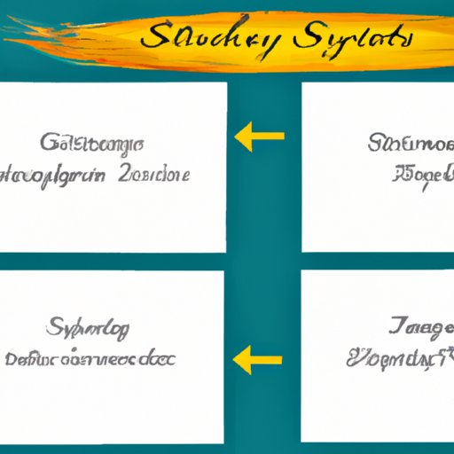 Types of Trading and Investing Strategies