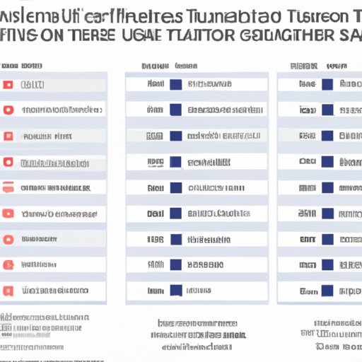 Comparison of Travel Restrictions Across Countries 