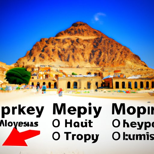 Compare Egypt to other popular tourist destinations