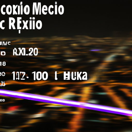 Examining Crime Rates in Mexico City