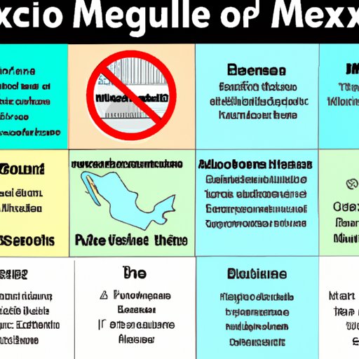Understanding the Different Types of Mexico Travel Restrictions