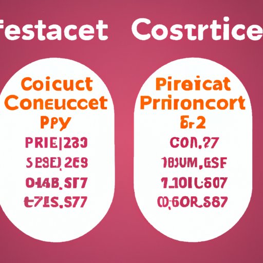 Cost Comparison to Other Providers