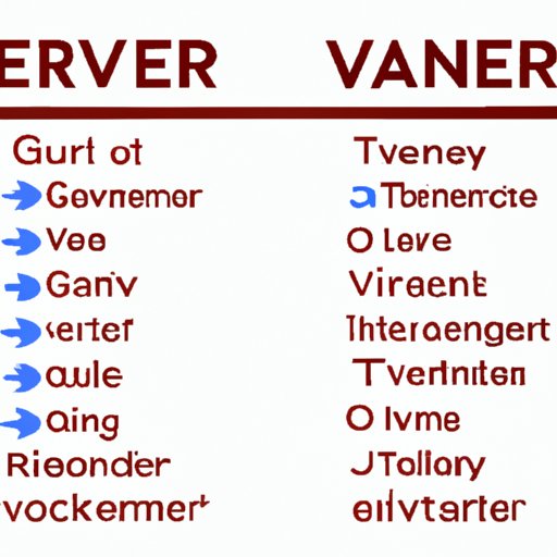 A Comparison of Traveling as a Verb to Other Verbs