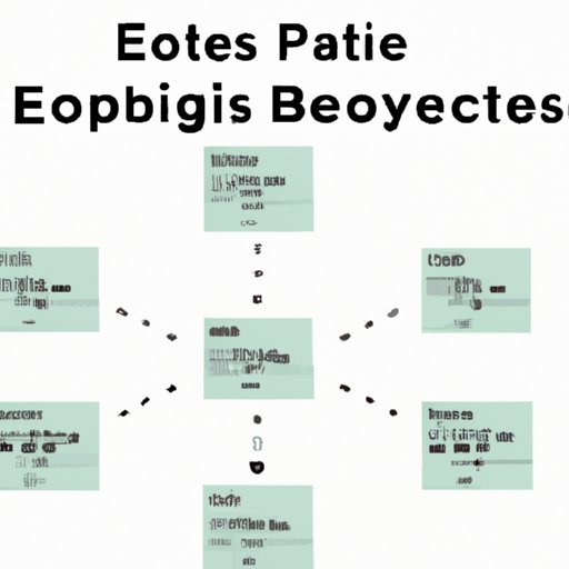 Evaluating Cost Effectiveness of Using Uber Eats and Postmates