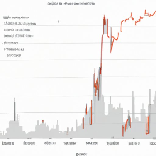 The Impact of Vertical Harvest on the Stock Market: A Look at its Public Trading Status