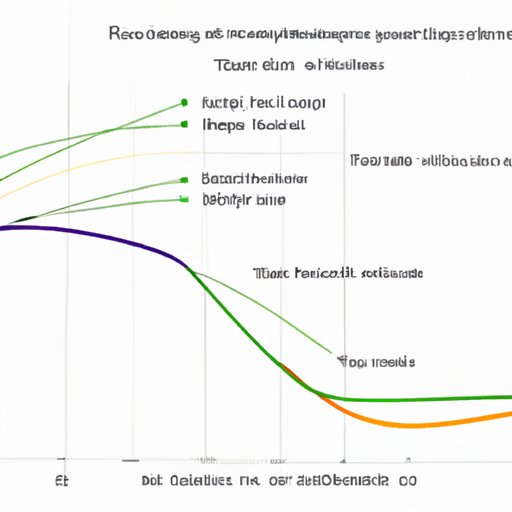 Examining the Performance of VWO over Time