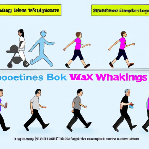 Comparing the Benefits of Walking to Other Forms of Exercise