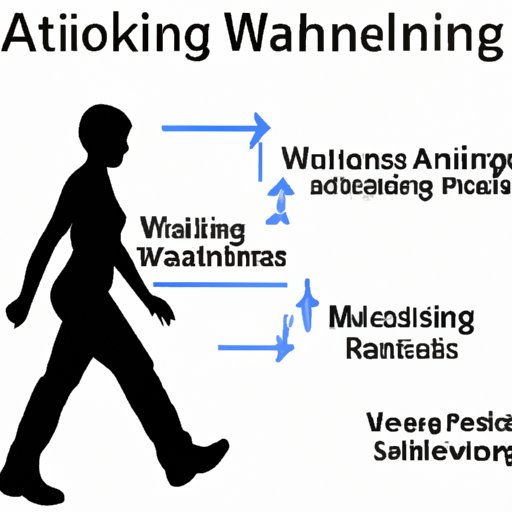 Identifying Additional Activities to Supplement Walking