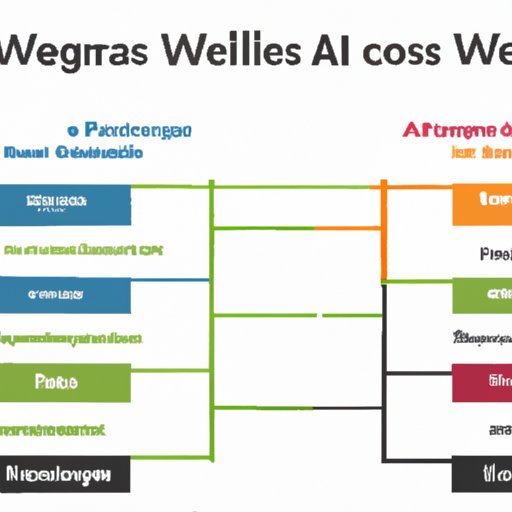 Comparison of Wellness Core vs. Other Popular Dog Foods