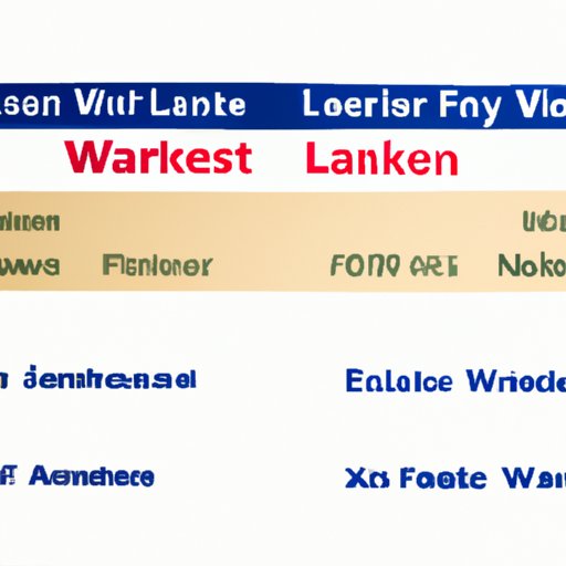  Comparison of Westlake Financial to Other Lenders 