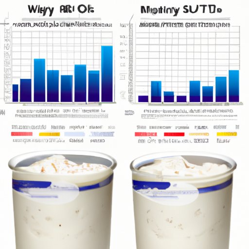 Nutritional Comparison of Yogurt with Live Cultures vs. Regular Yogurt